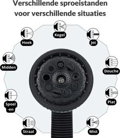 Buxibo - Wandslangenbox 20 Meter + 2 Meter - Tuinslang Met Haspel - 9 Sproei Standen - Slangenhouder 180° Draaibaar - Tuinslanghaspel Zwart+ Gratis Sproeier - Zwart -Tuin Kortingswinkel 1040x1200 2