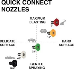 Powertech Professionele Hogedrukreiniger Op Benzine - 6.5 PK - 3600 PSI - 220 Bar - Hogedrukreiniger Auto - Terrasreiniger - Oppervlaktereiniger - Autoreiniger - Zwembadreiniger - 5 Snelkoppelstukken- Zwart / Rood -Tuin Kortingswinkel 1200x1111