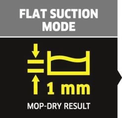 Kärcher SP 2 Flat Dompelpomp - 6000 L/u - 250w -Tuin Kortingswinkel 1200x1154 1
