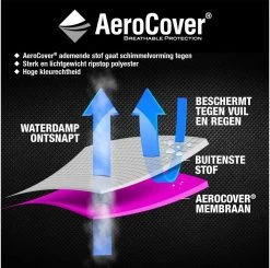 AeroCover Loungesethoes 220x220x90xH70 Cm - Antraciet -Tuin Kortingswinkel 1200x1191 2