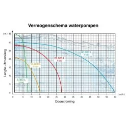 Kibani Waterpomp 8.000 Liter P/uur - 98 Cc / 1.5 PK 4-takt Benzine Motor - 4000 Toeren/Minuut - Doorstroming 8 M³ P/uur - Tuinpomp -Tuin Kortingswinkel 1200x1200 1043