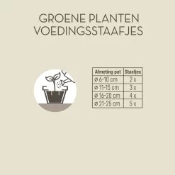 Pokon Groene Planten Voedingsstaafjes - 24st - Plantenvoeding - Meststofstaafjes -Tuin Kortingswinkel 1200x1200 1429