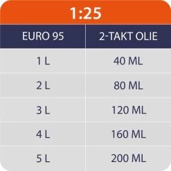 Kibani Kettingzaag Benzine - 25.4 Cc / 1 Pk 2-takt Motor - Incl. Extra Ketting - Zwaardlengte 25 Cm / 10 Inch – Easy-Startsysteem - Snoeizaag -Tuin Kortingswinkel 1200x1200 453