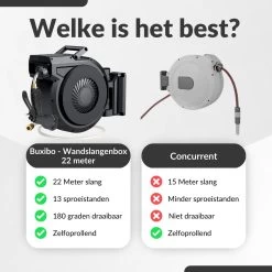 Buxibo - Wandslangenbox 20 Meter + 2 Meter - Tuinslang Met Haspel - 9 Sproei Standen - Slangenhouder 180° Draaibaar - Tuinslanghaspel Zwart+ Gratis Sproeier - Zwart -Tuin Kortingswinkel 1200x1200 993