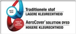 AeroCover Loungesethoes 220x220x90xH70 Cm - Antraciet -Tuin Kortingswinkel 1200x551 1