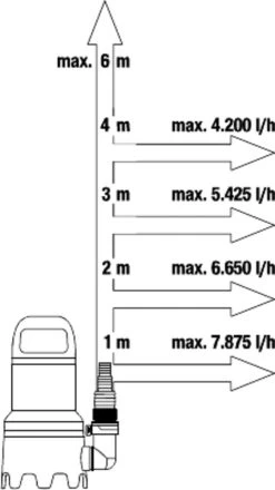 Gardena Dompelpomp 9000 Rvs 24,2 X 28,3 Cm Zwart/grijs 15 Gardena Dompelpomp 9000 Rvs 24,2 X 28,3 Cm Zwart/grijs -Tuin Kortingswinkel 673x1200